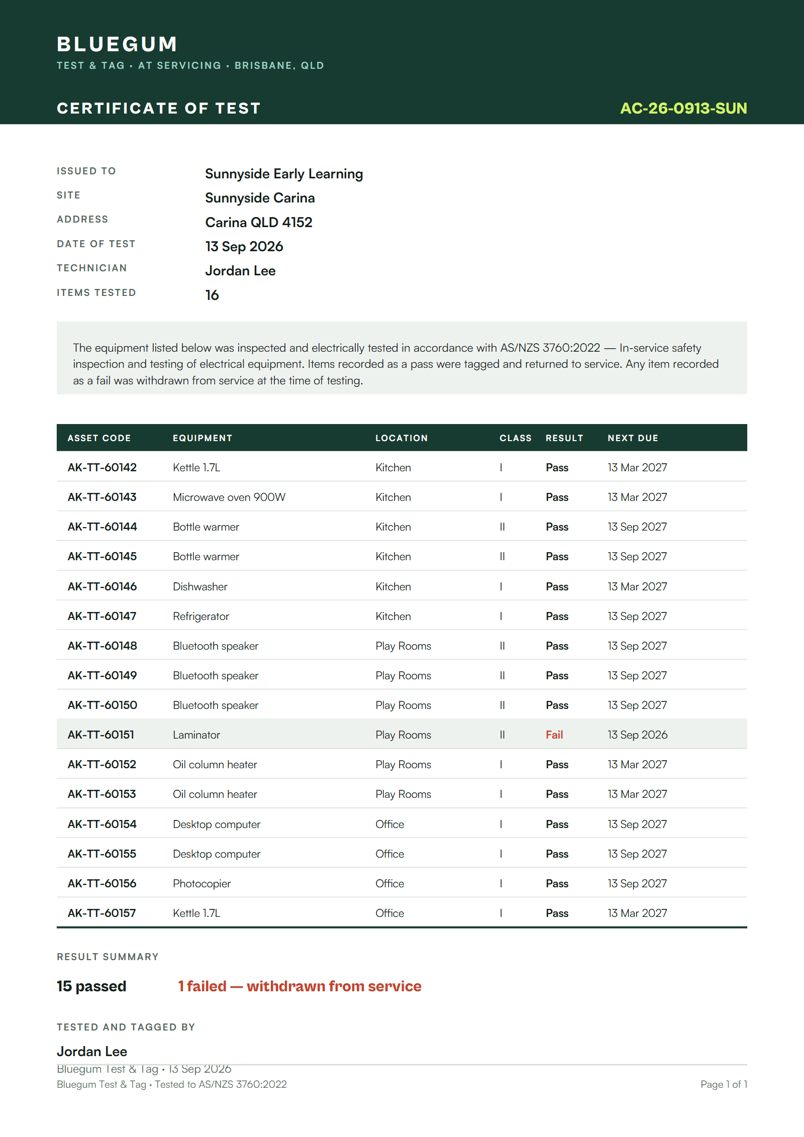 Page one of a certificate of test listing 16 items with one failure