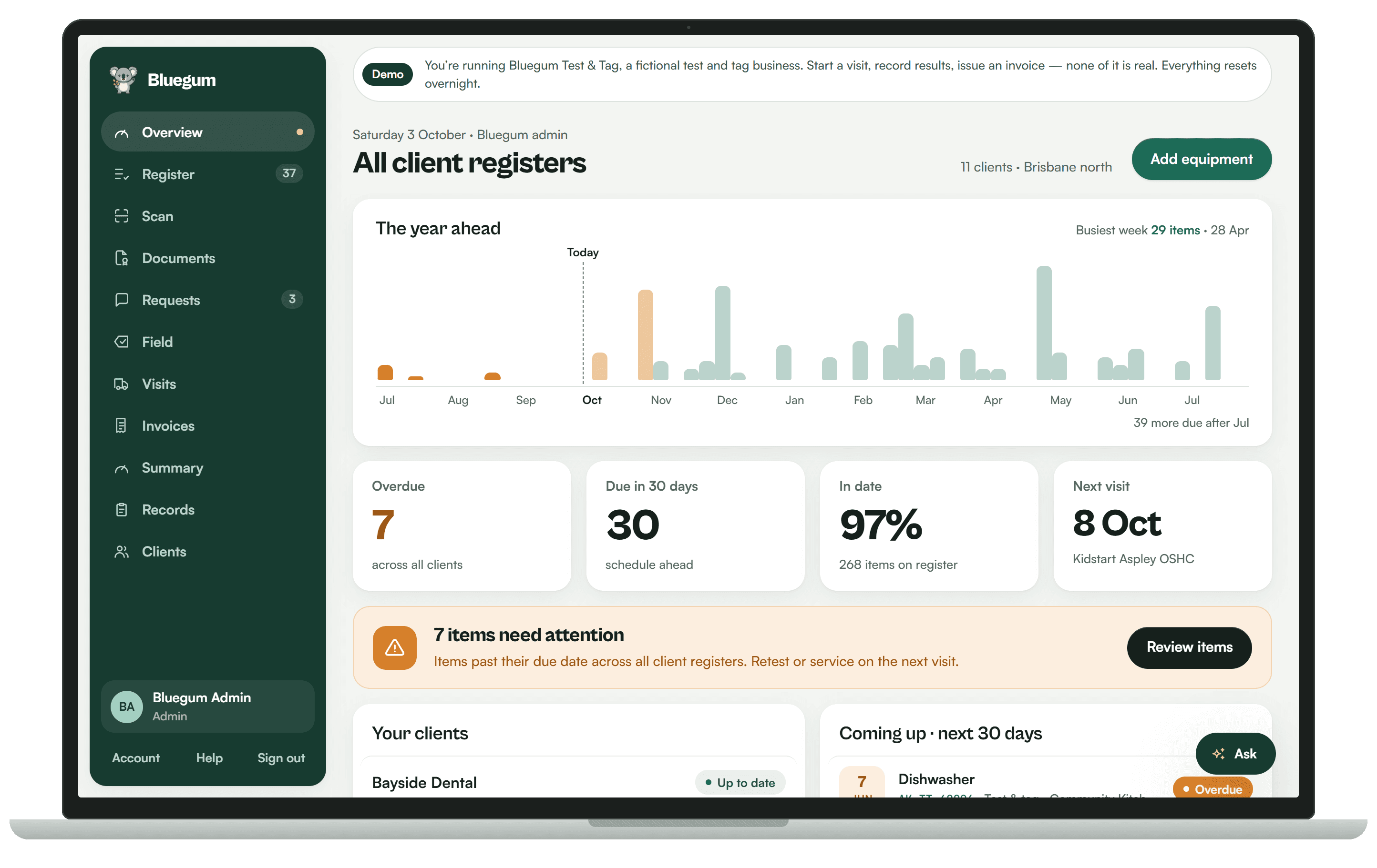 The compliance overview with a year-ahead chart and overdue, due and in-date tiles